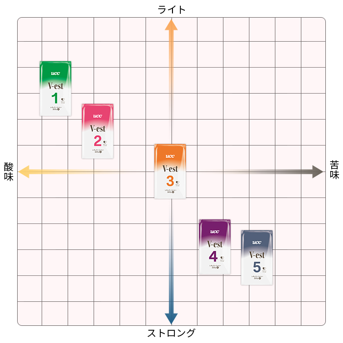 V-est（ヴェスト）｜UCCのカフェ開業支援
