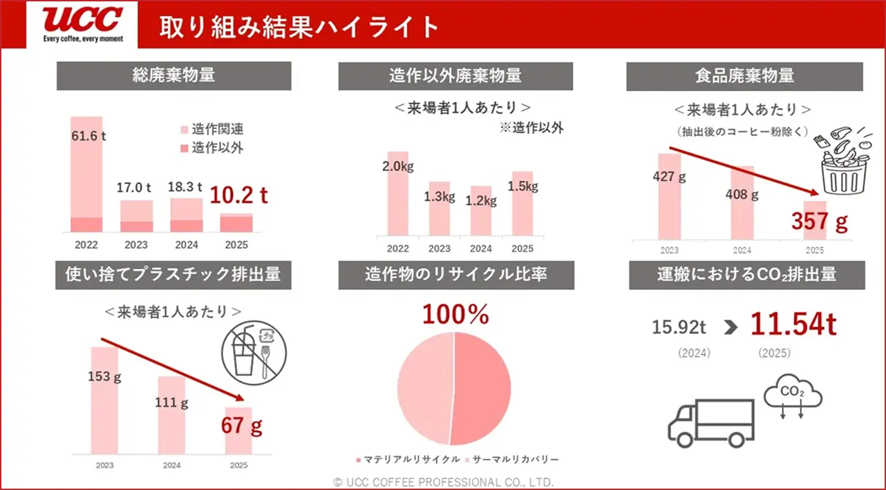 取り組み結果ハイライト